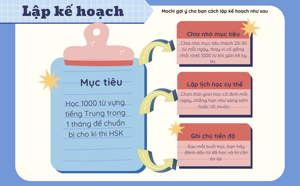 Ghi nhớ 1000 từ vựng tiếng Trung cơ bản trong 1 tháng học nhanh nhất